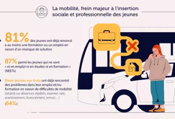 Hauts-de-France_infographie Baromètre Mobilité