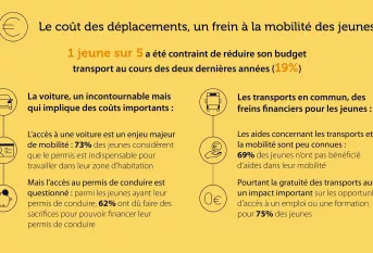 Hauts-de-France_infographie Baromètre Mobilité2