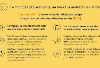Hauts-de-France_infographie Baromètre Mobilité2