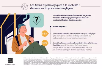Hauts-de-France_infographie Baromètre Mobilité3