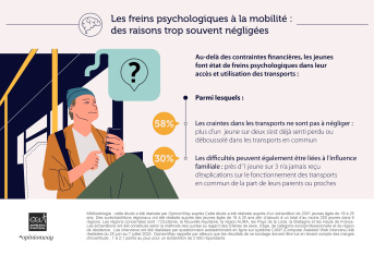 Hauts-de-France_infographie Baromètre Mobilité3